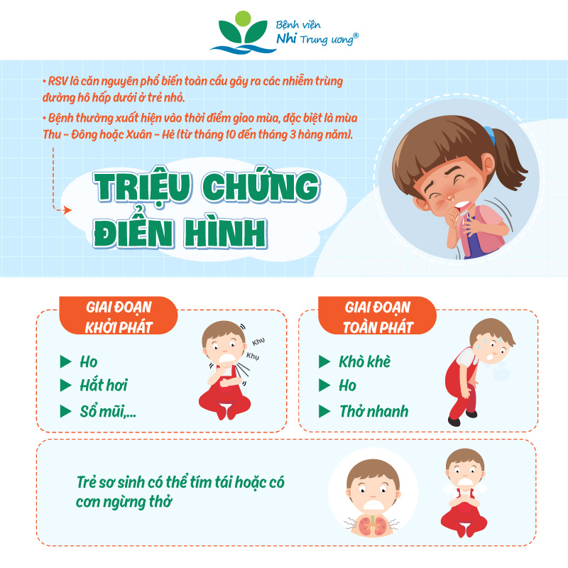 Đã có hơn 1.000 trẻ mắc virus hợp bào hô hấp, cha mẹ cần làm gì để bảo vệ con thời điểm giao mùa?  - Ảnh 1.