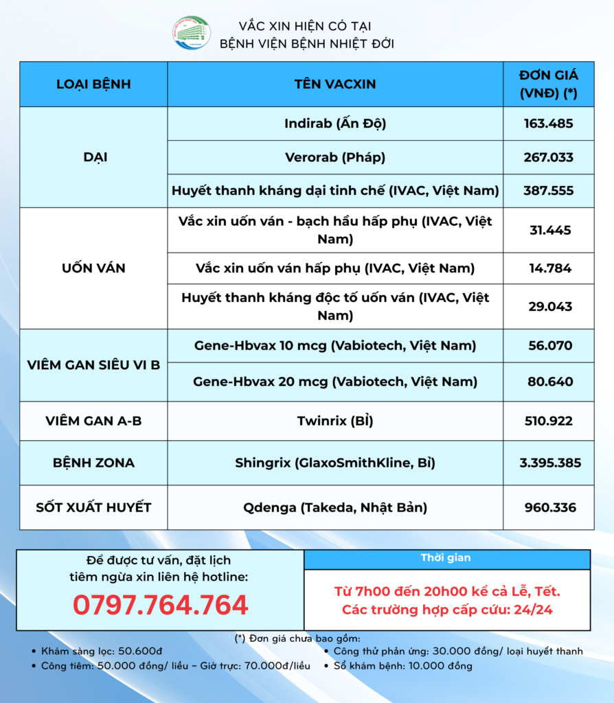 Bảng giá Vắc xin (1)