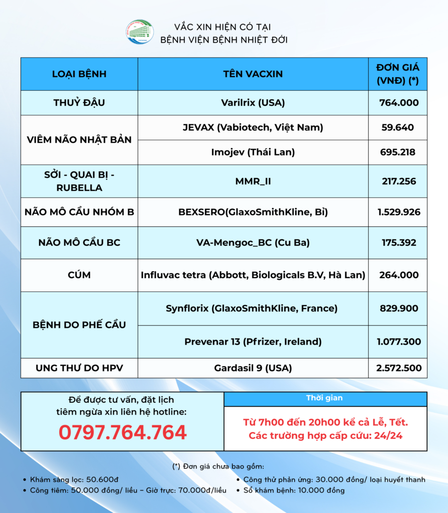 Bảng giá Vắc xin (2)